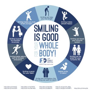 Smile-Infographic-1st-Family-Dental